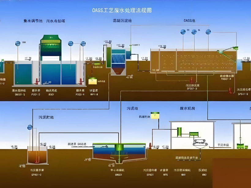通海电镀行业用水要求及净水设备工艺流程解析